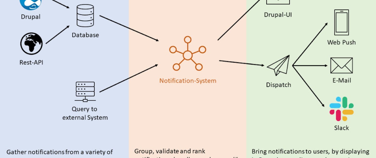 featured image - How to Choose the Right Notification Infrastructure for Your Website or App