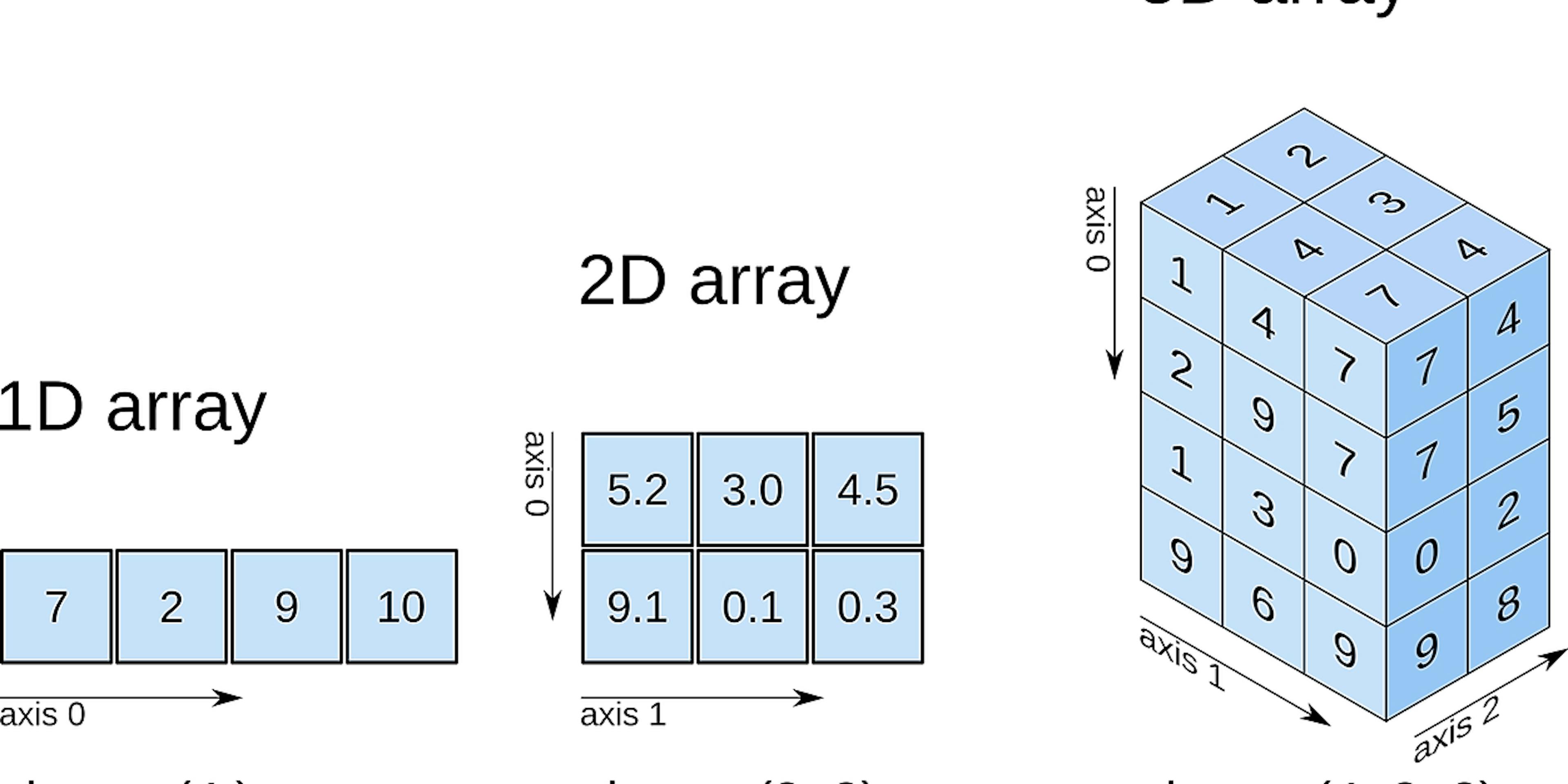 featured image - 10 Machine Learning, Data Science, and Deep Learning Courses for Programmers in 2020
