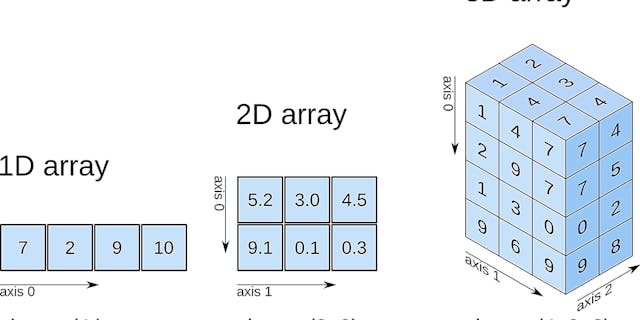 /10-machine-learning-data-science-and-deep-learning-courses-for-programmers-7edc56078cde feature image