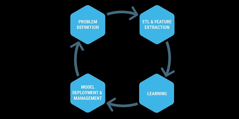 /how-to-declutter-your-data-science-workspace-1lyl3nr2 feature image