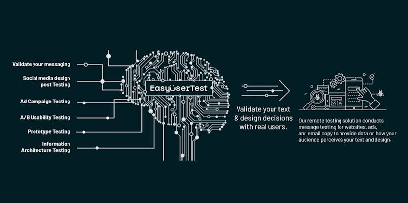 /why-user-testing-is-your-competitive-advantage feature image