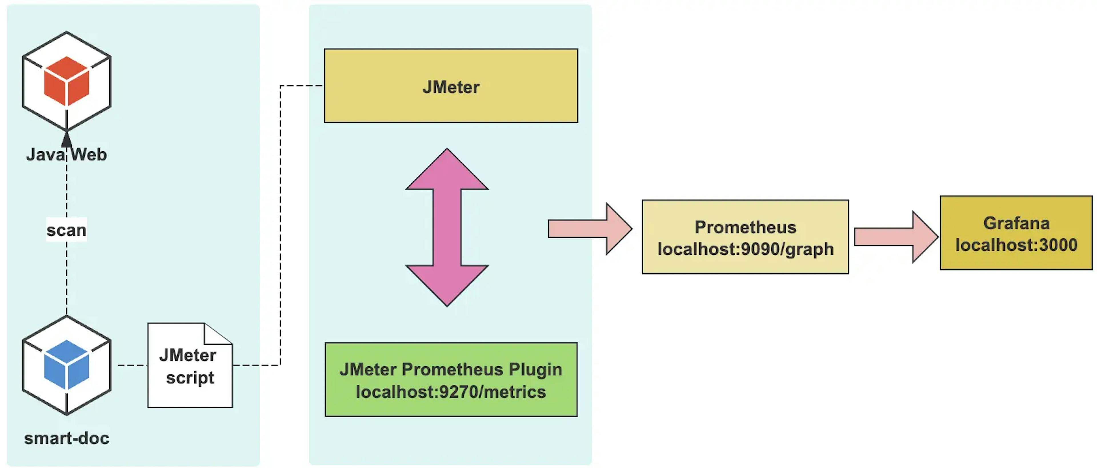 featured image - How to Simplify JMeter Script Creation With Smart-Doc