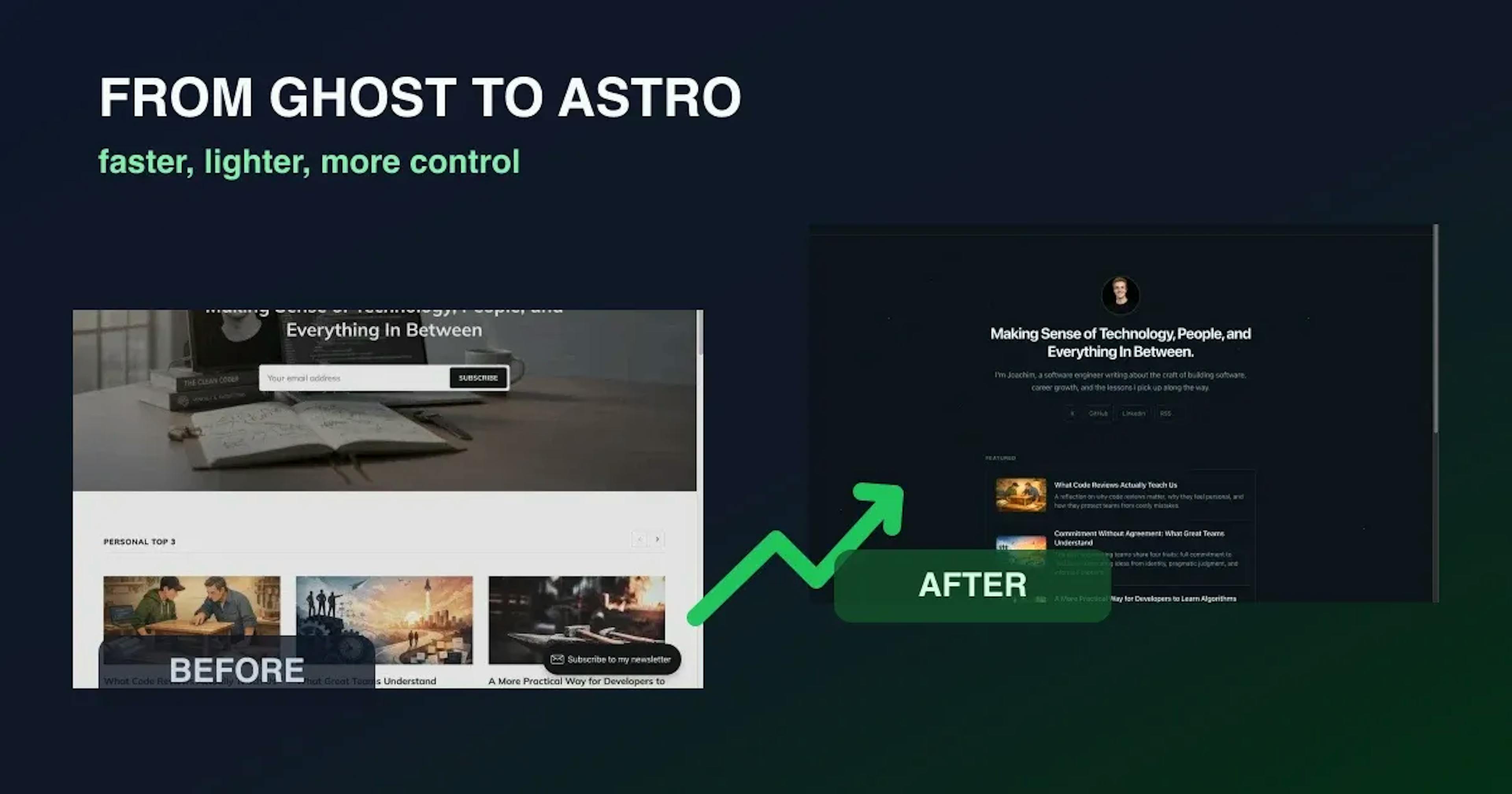 featured image - The Case for Owning Your Blog Again