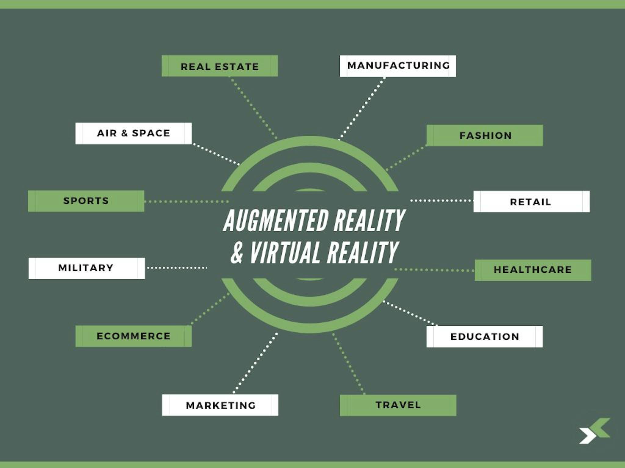 featured image - A Beginner's Guide to Applying Branding to AR/VR Experiences