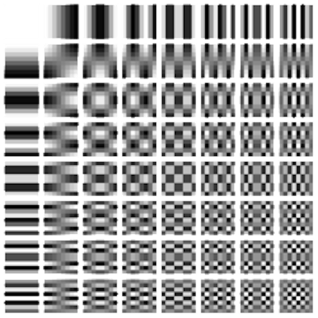 The frequency domain