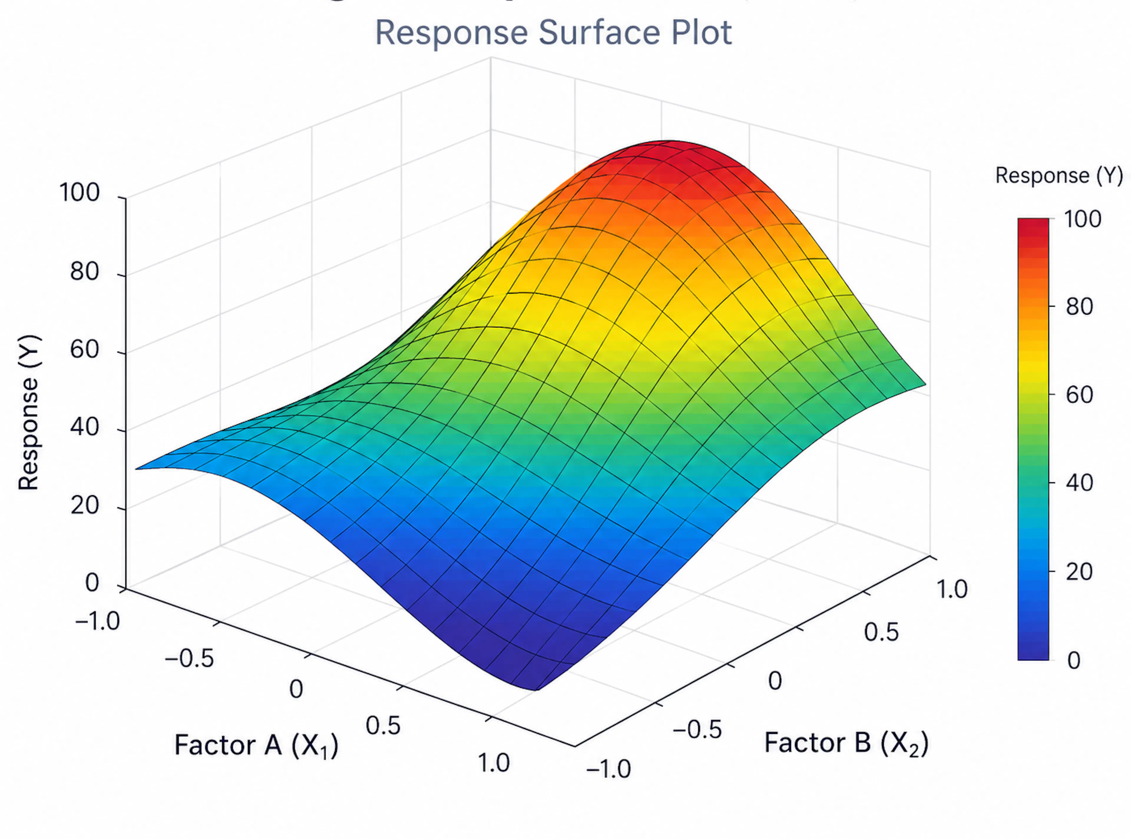 featured image - Design of Experiments in the real world