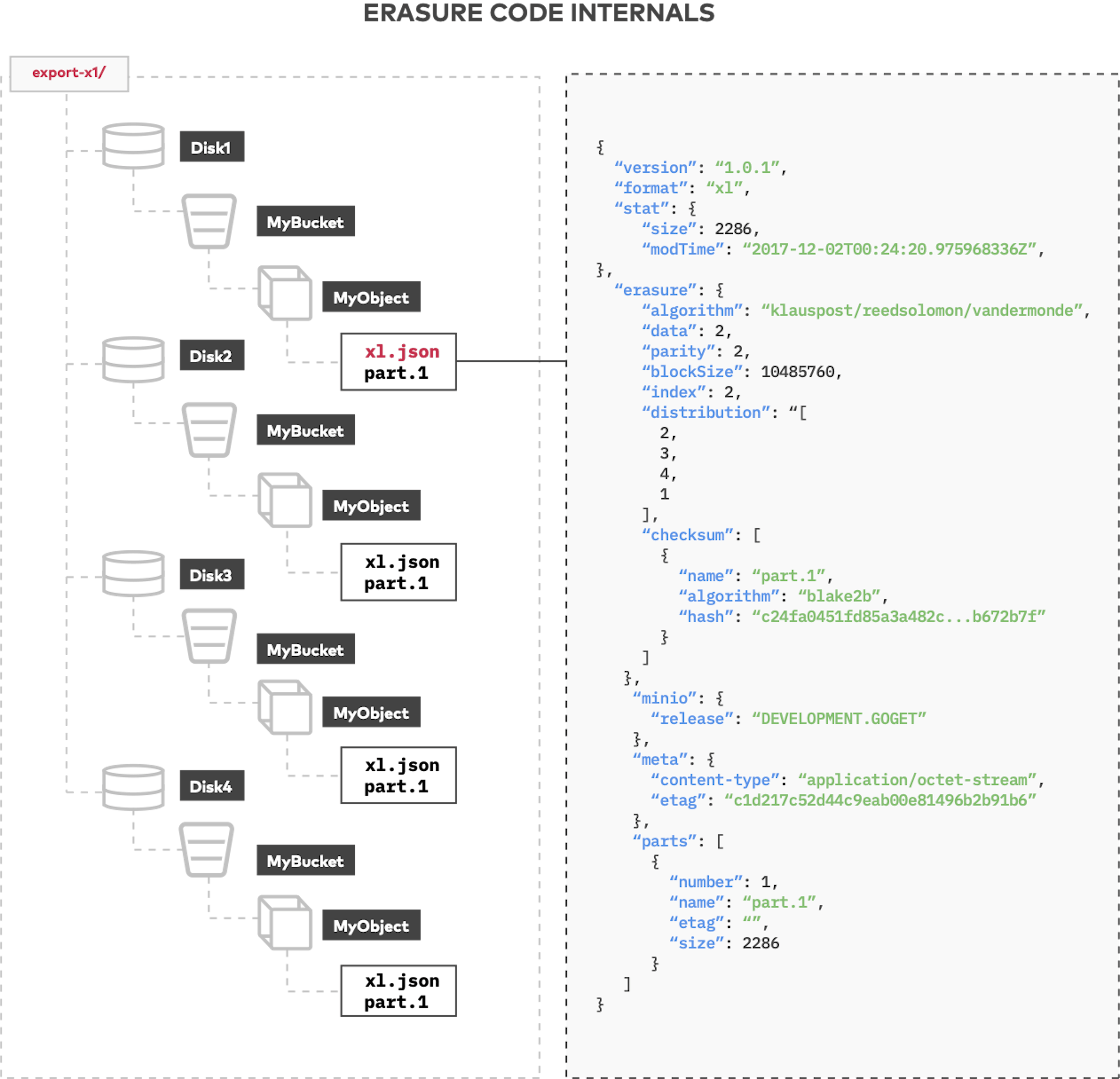 How Erasure Coding is Applied for Data Protection | HackerNoon