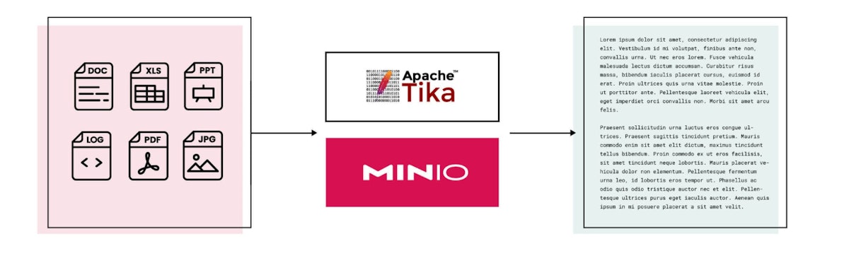 featured image - Leveraging MinIO and Apache Tika for Automated Text Extraction and Analysis