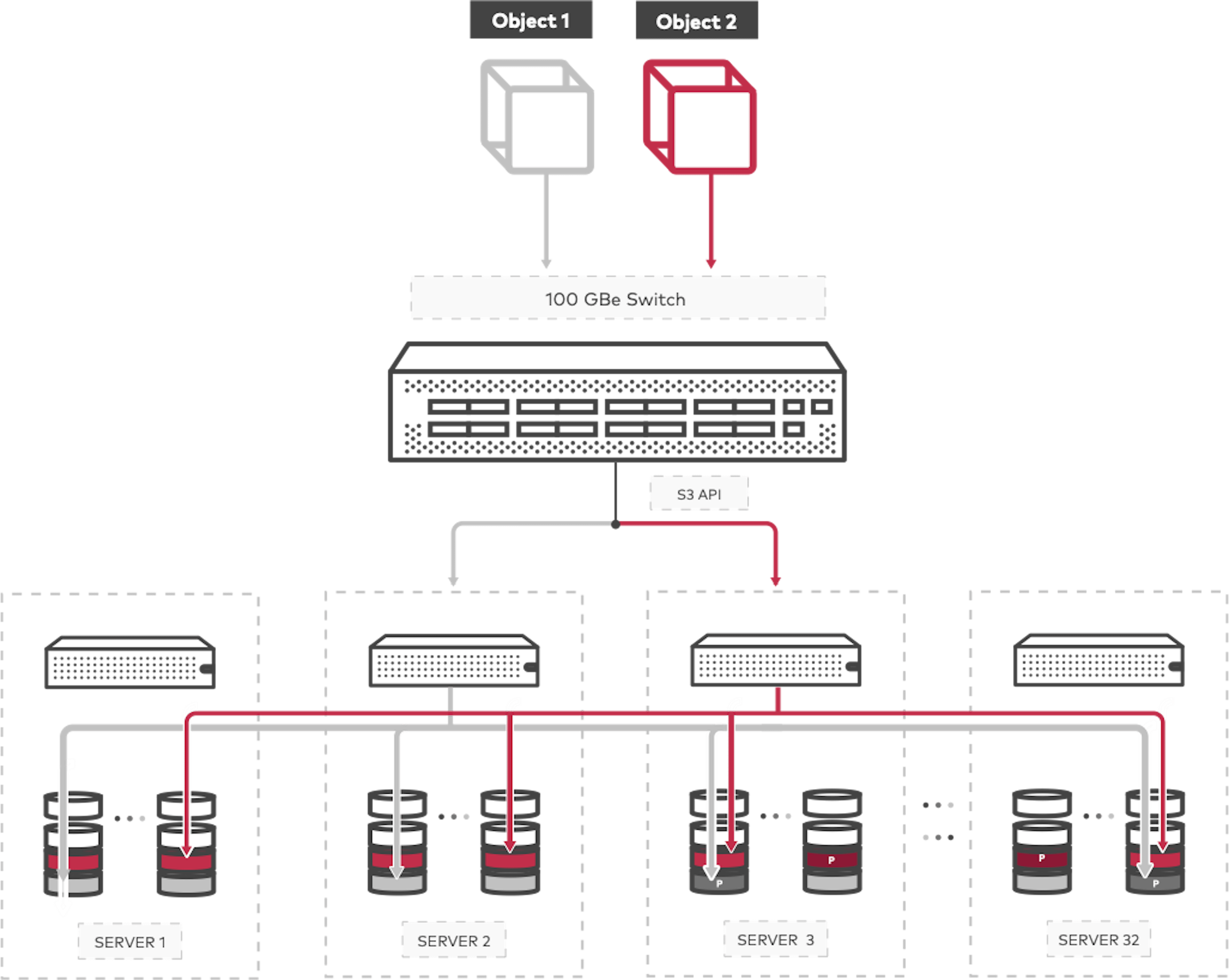 How Erasure Coding is Applied for Data Protection | HackerNoon