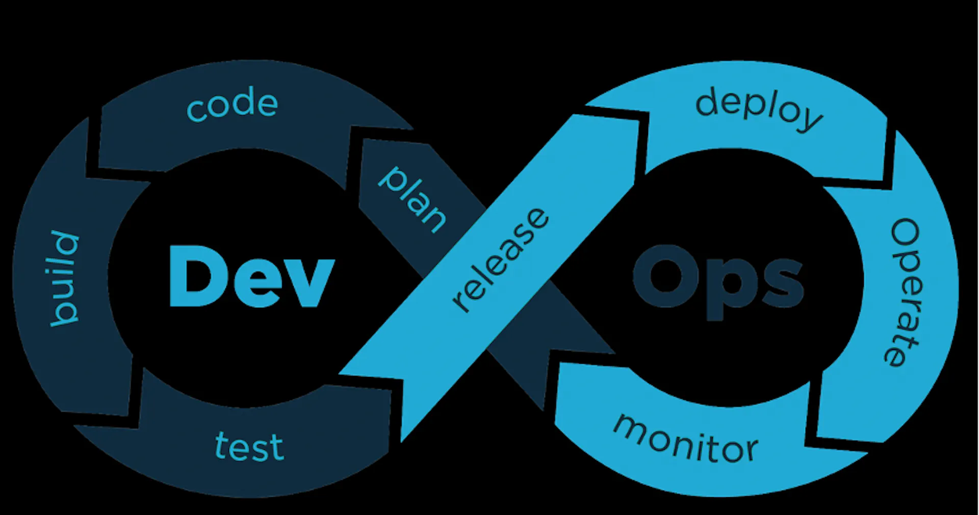 Learn Repo's image-85d96
