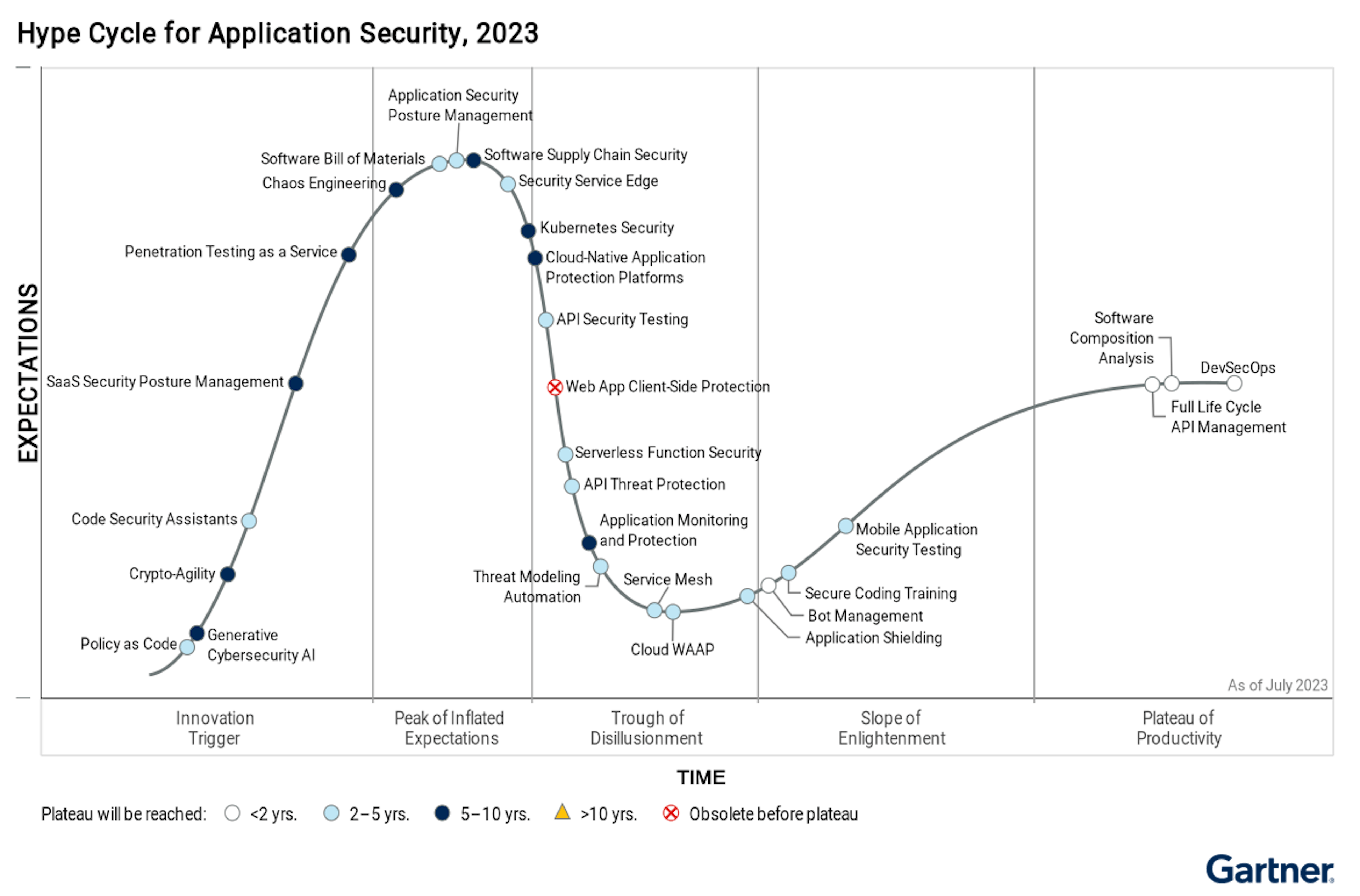 featured image - The Benefits and Challenges of Implementing DevSecOps