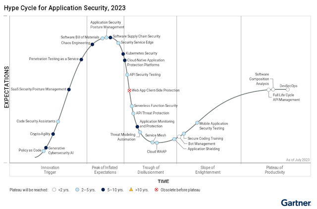 /devsecops-and-secure-software-development-practices-in-the-context-of-modern-challenges feature image