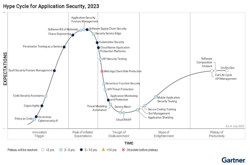 /devsecops-and-secure-software-development-practices-in-the-context-of-modern-challenges feature image