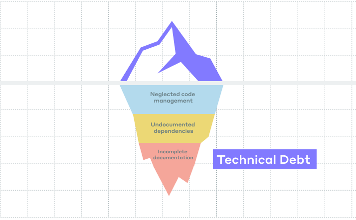 /how-to-sell-a-technical-debt-from-a-devops-perspective feature image