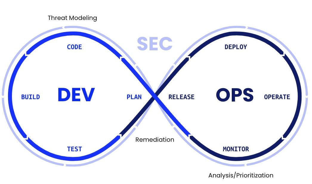 /how-to-turn-a-devops-pipeline-into-a-devsecops-pipeline-a-shift-left-concept-overview feature image
