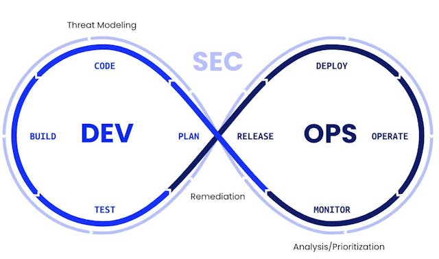 /how-to-turn-a-devops-pipeline-into-a-devsecops-pipeline-a-shift-left-concept-overview feature image