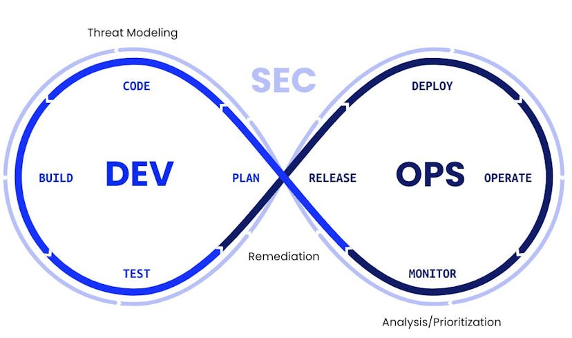 /how-to-turn-a-devops-pipeline-into-a-devsecops-pipeline-a-shift-left-concept-overview feature image