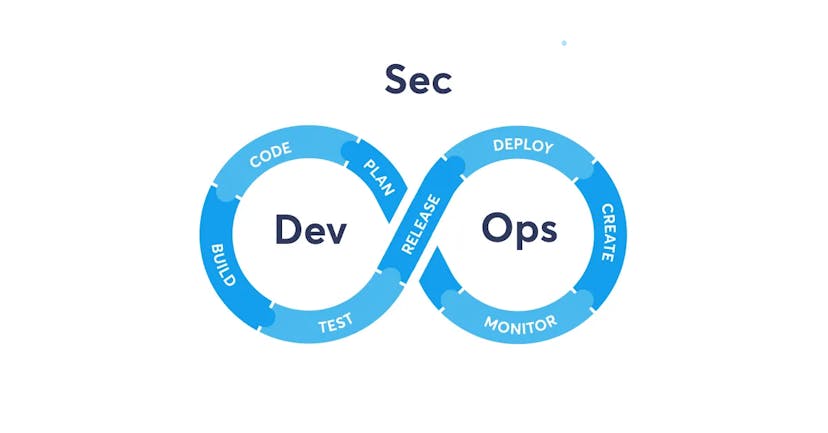 /seamless-implementation-of-safety-practices-in-the-devops-pipeline feature image