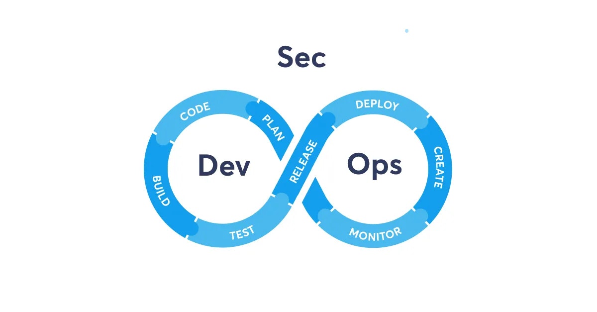 featured image - Seamless Implementation of Safety Practices in the DevOps Pipeline