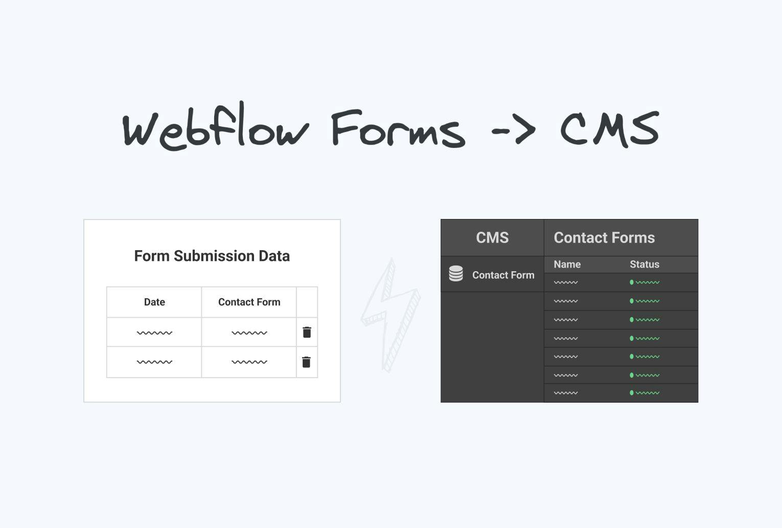 /how-to-instantly-send-webflow-form-submissions-to-the-cms feature image