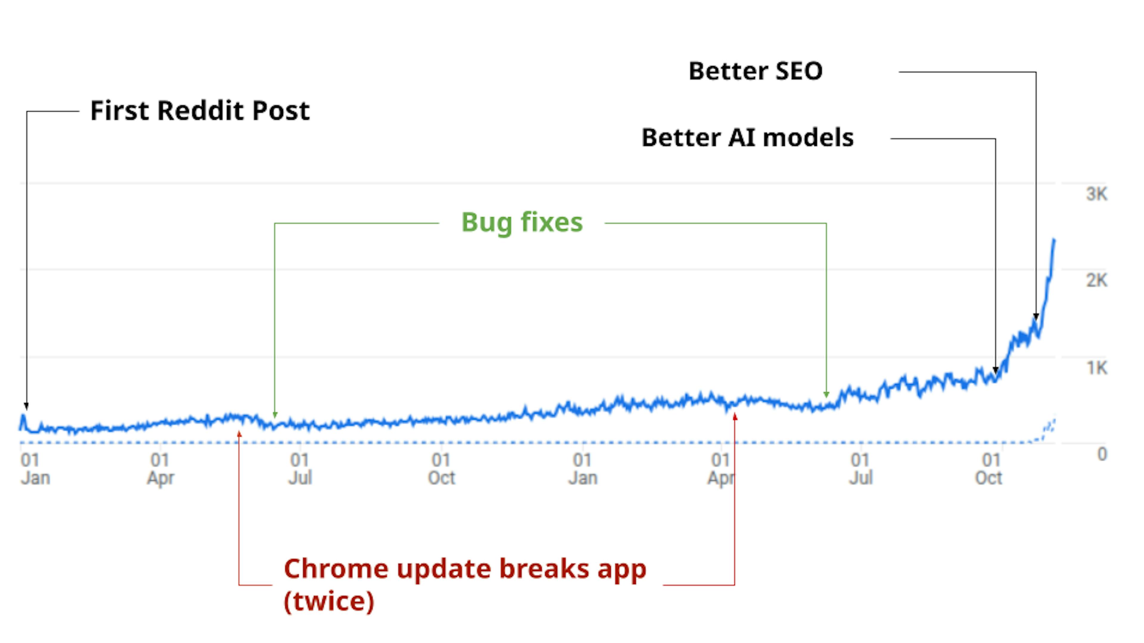 /how-a-demo-page-for-my-abandoned-open-source-sdk-accidentally-found-product-market-fit feature image