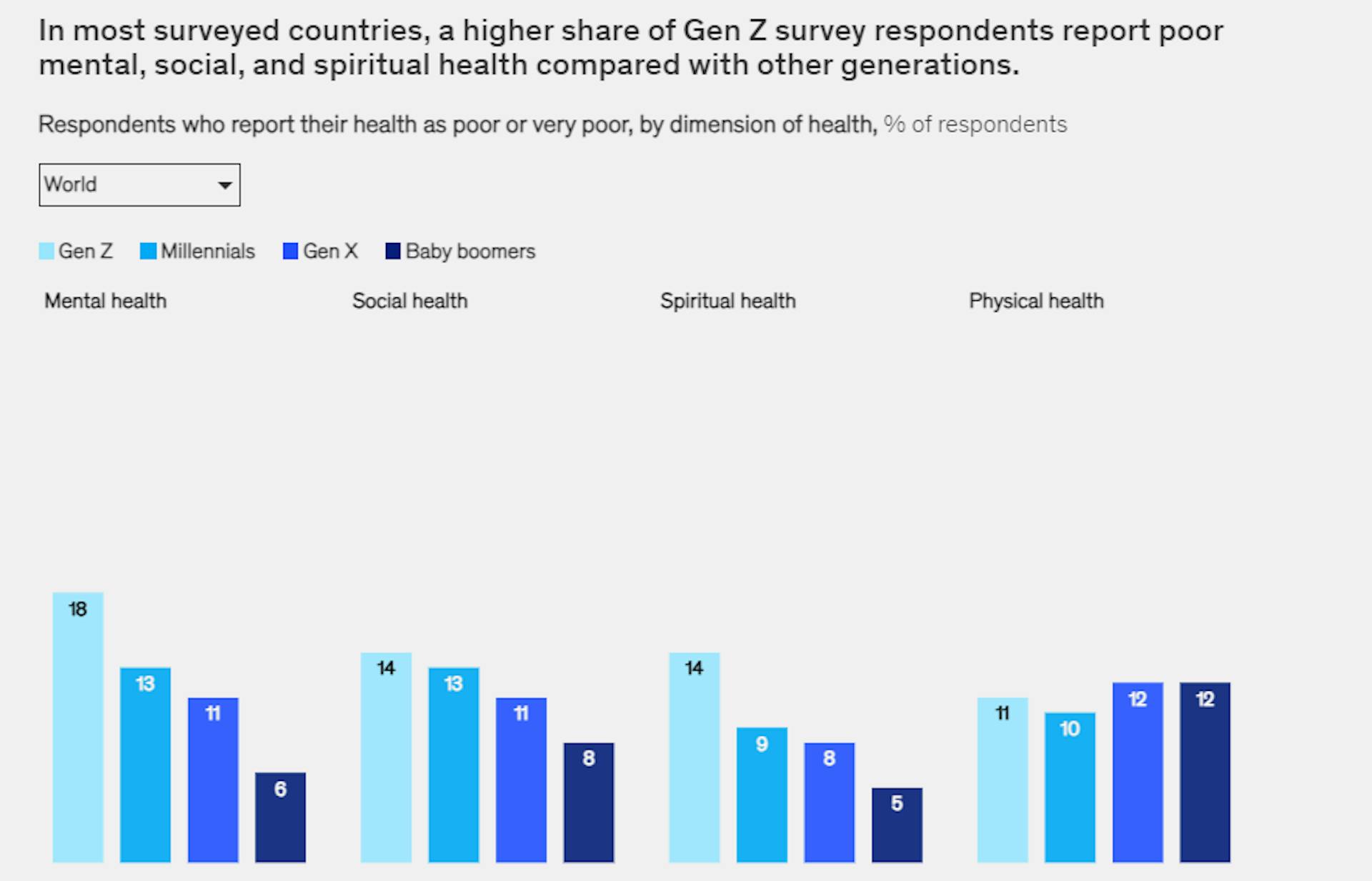 Source : Mckinsey.com