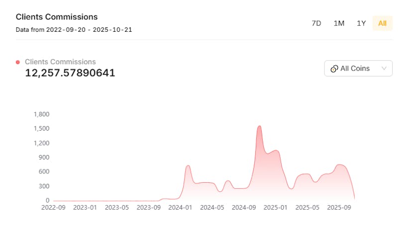 /how-i-earned-$12000-on-crypto-exchange-affiliate-idea-for-income-without-investment feature image