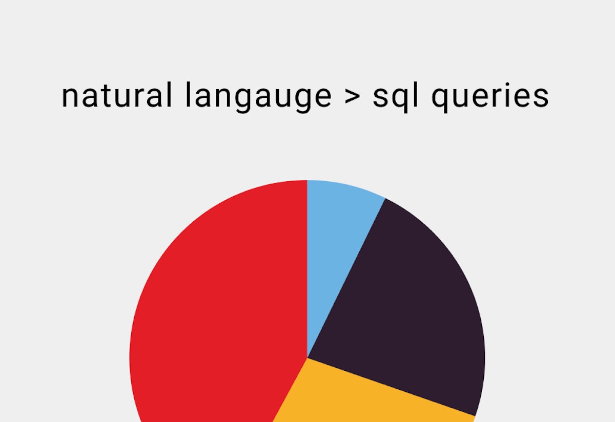 featured image - Every Way Natural Language is Better Than SQL