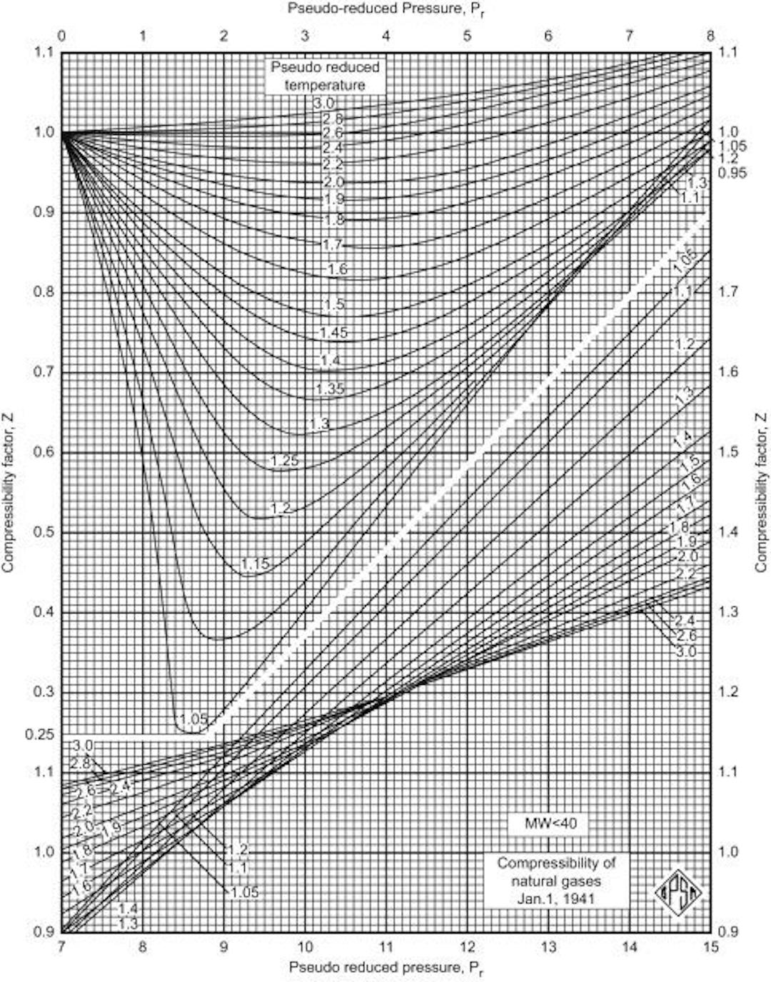 featured image - How to Create a Compressibility Factor Calculator in Python