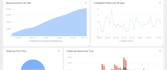 /react-dashboard-ultimate-guide-part-1-overview-and-analytics-backend-tnr3tre feature image