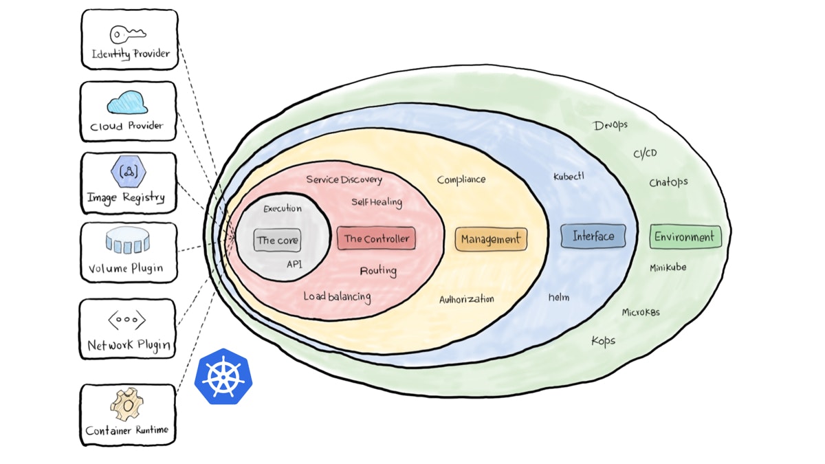 featured image - Kubernetes 101- Concepts, Potential, and lots of Container Orchestrations