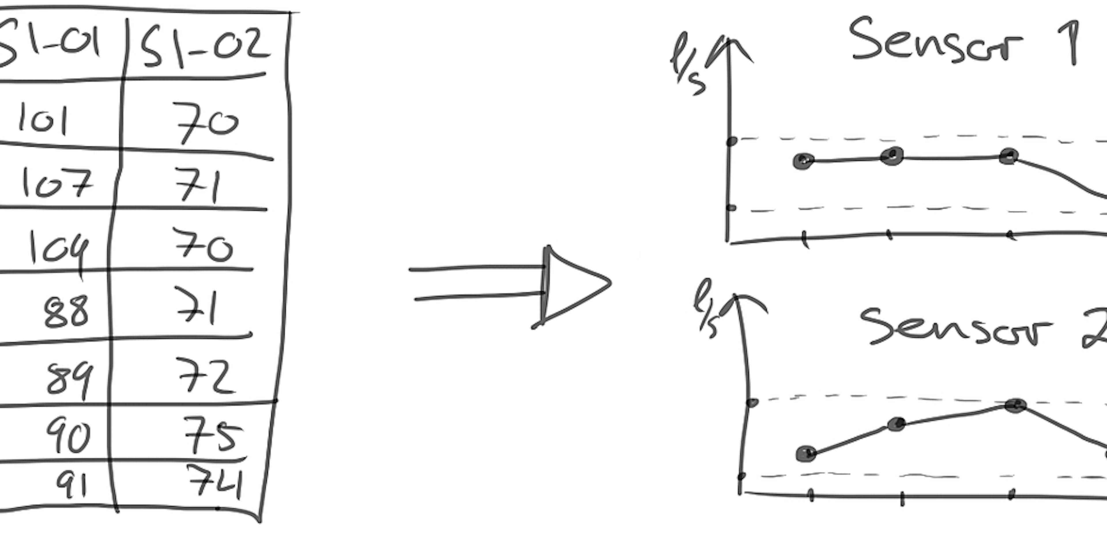 Moving Fast and Breaking Things vs Moving Slow so That it Doesn't Break - Technological Evolution