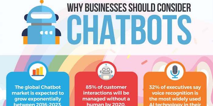 /5-chatbots-ideas-business-cant-afford-to-miss-in-2019-e59cd41e01f8 feature image