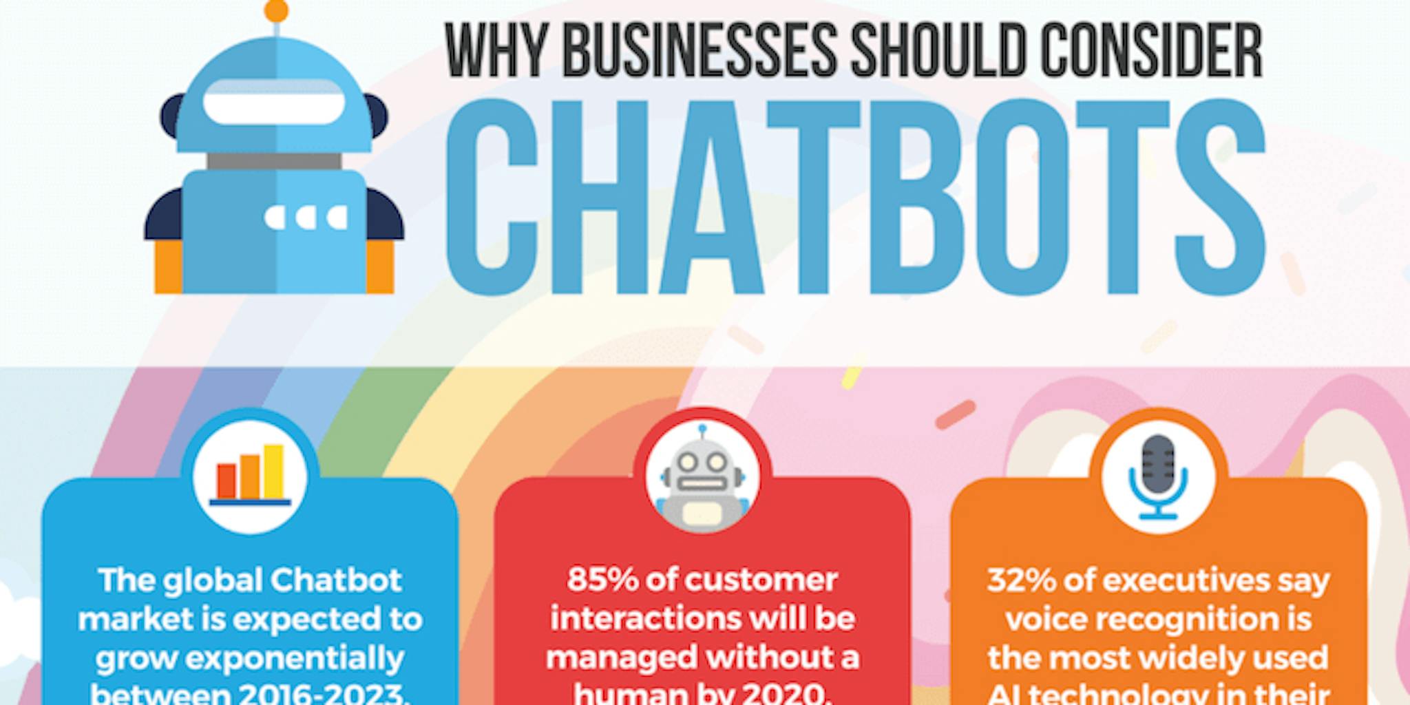 featured image - 5 Chatbot Ideas Businesses Should Consider in 2019