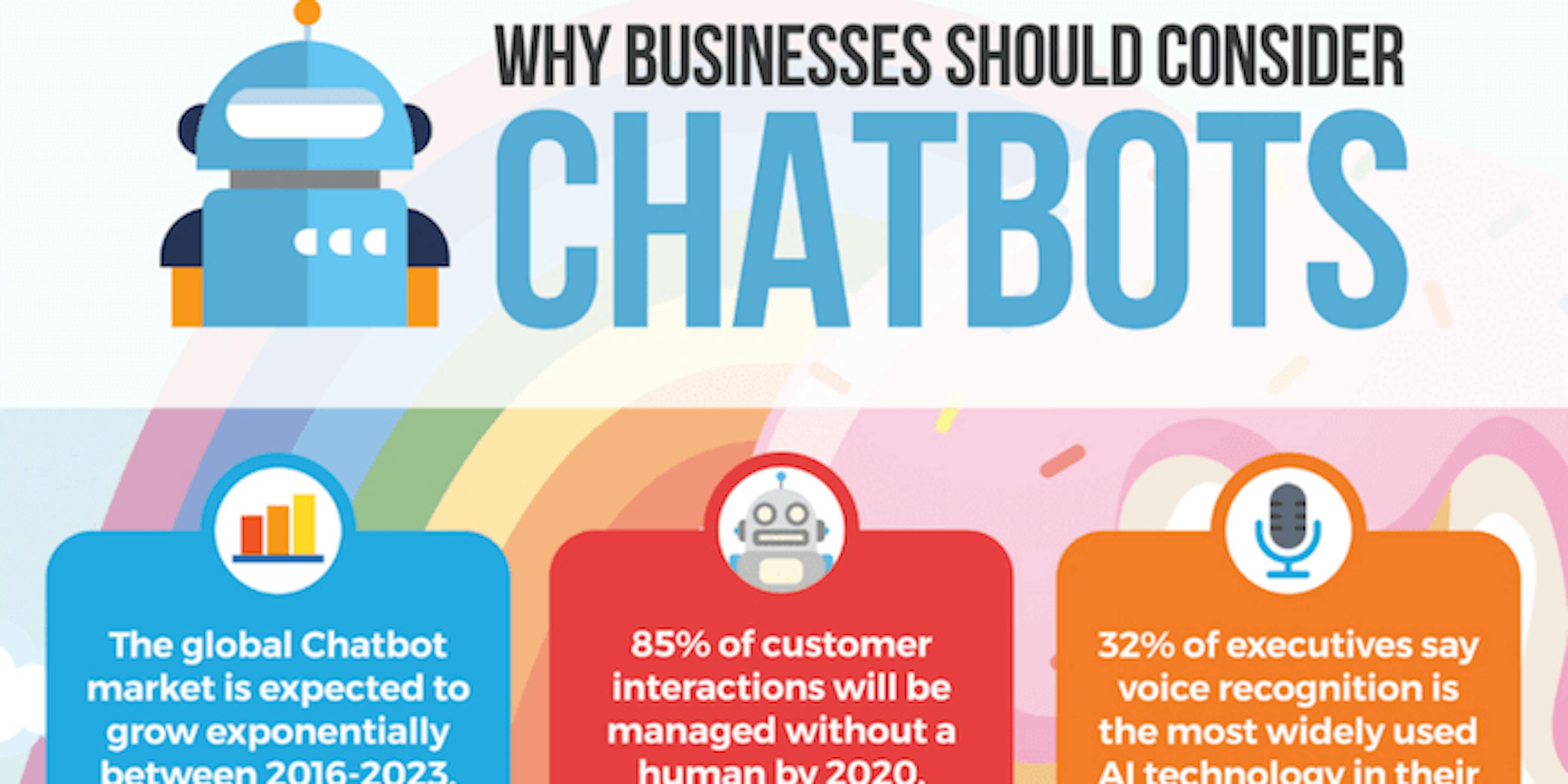 /5-chatbots-ideas-business-cant-afford-to-miss-in-2019-e59cd41e01f8 feature image