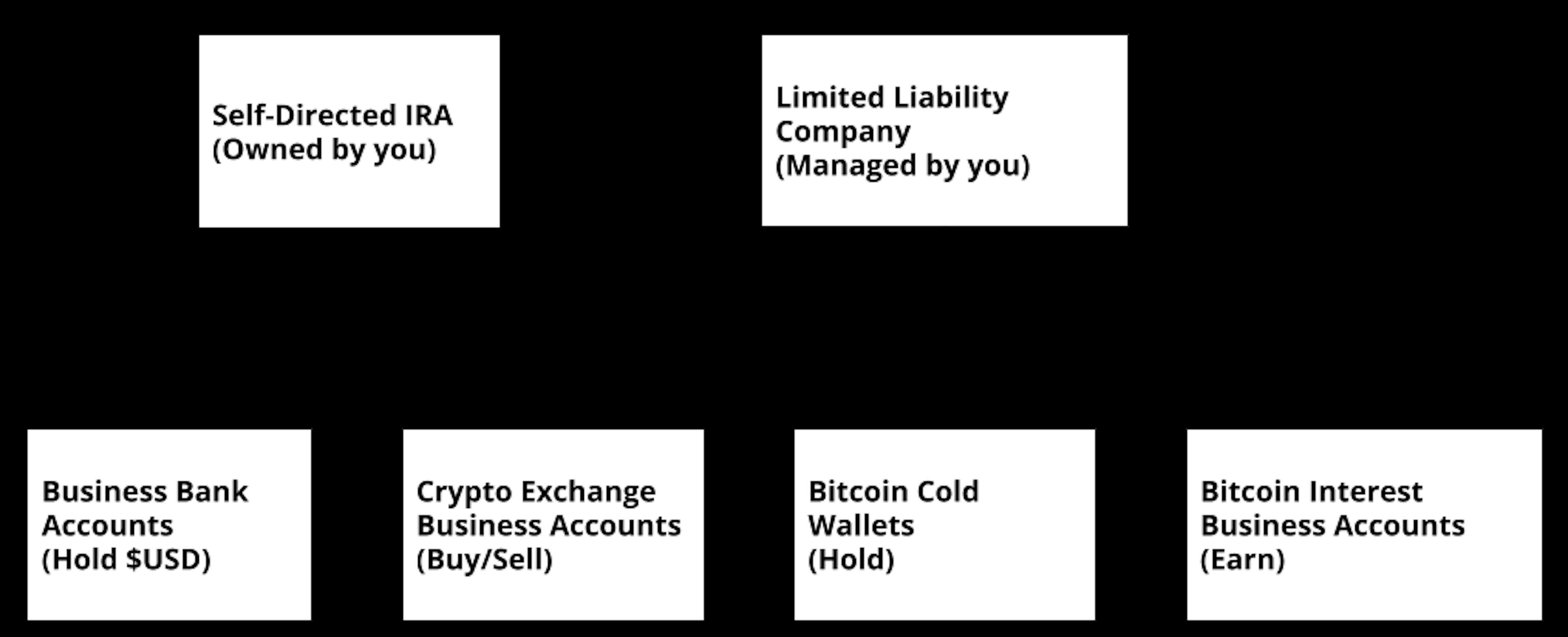 /bitcoin-retirement-series-part-i-how-to-invest-in-retirement-plans-us-version-4wew325o feature image