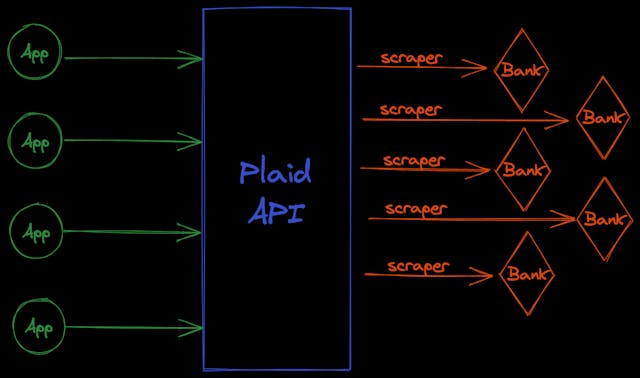 /how-to-improve-open-finance-apps-jm6t369i feature image