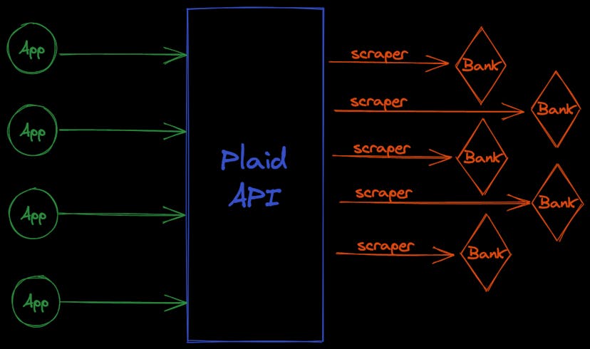 /how-to-improve-open-finance-apps-jm6t369i feature image
