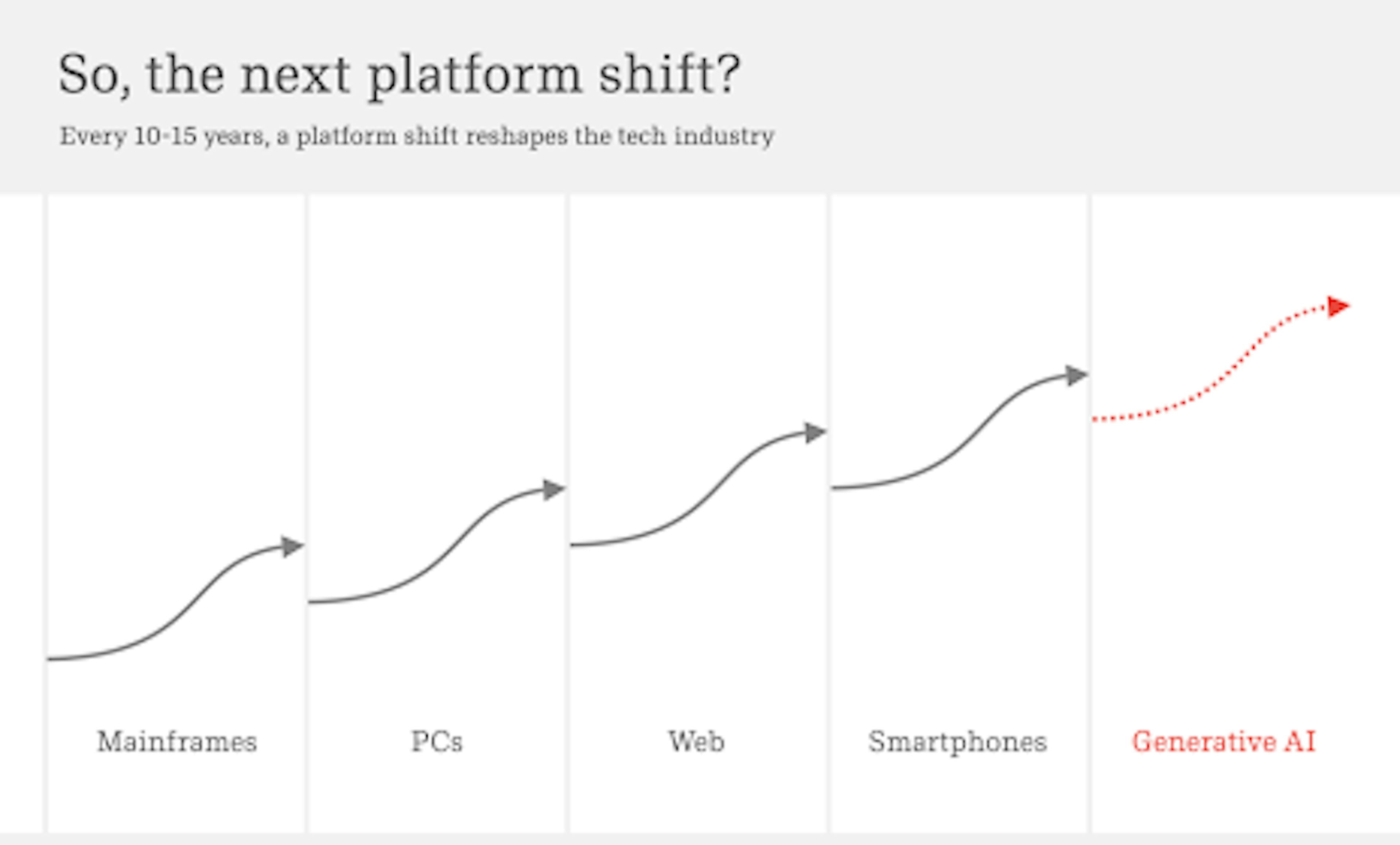 /ai-and-the-prospect-of-a-post-big-tech-internet feature image