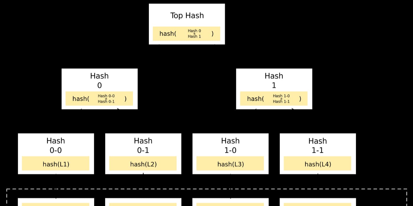 /blockchain-what-the-hell-is-a-merkle-tree-gjah3qih feature image