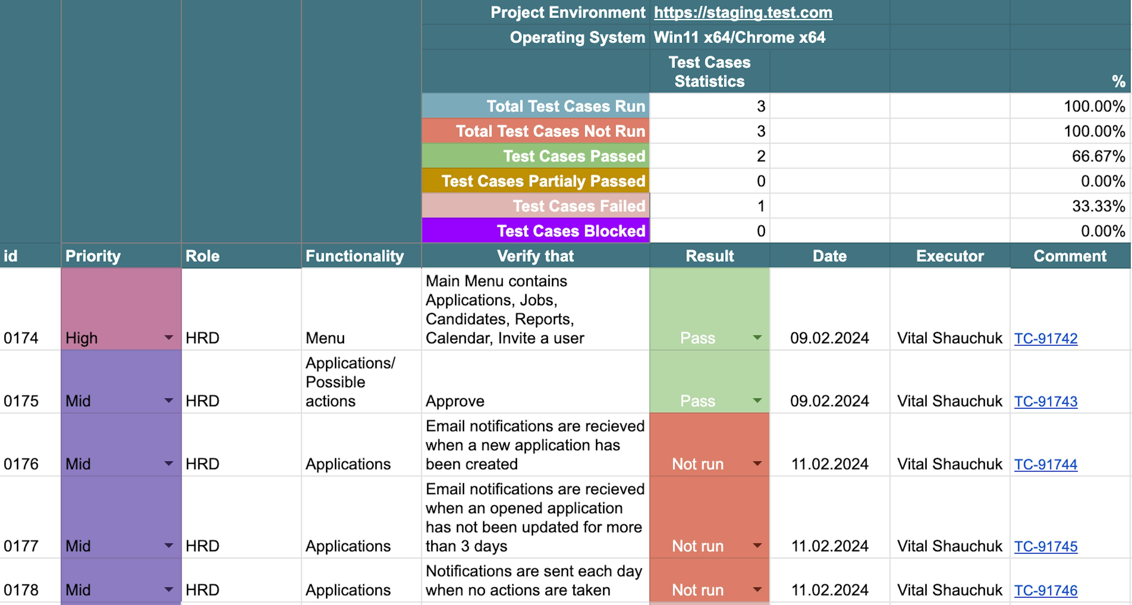 Test Outlines: A Novel Approach to Software Testing | HackerNoon