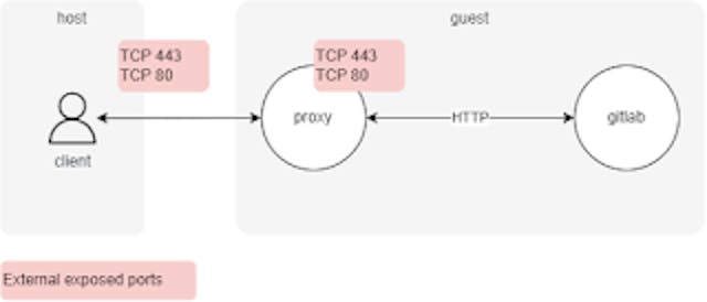 Figure 3. Implementation diagram.