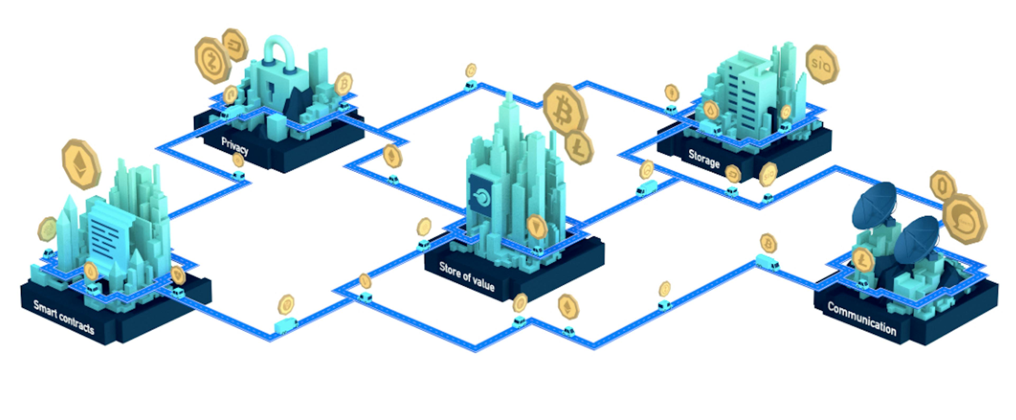 featured image - Cross-Blockchain Implementation on A Decentralized Service Node Network