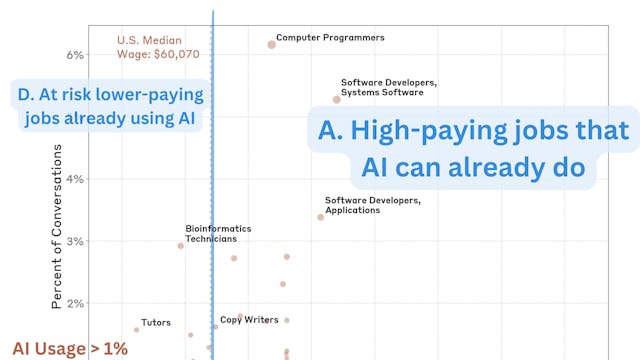 /ai-replacing-humans-was-sci-fi-now-it-can-do-43percent-of-modern-jobs-anthropic-finds feature image