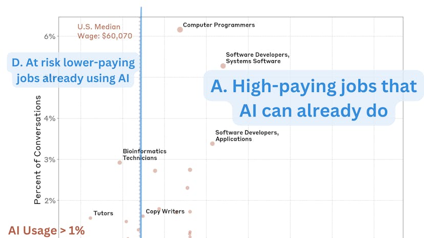 /ai-replacing-humans-was-sci-fi-now-it-can-do-43percent-of-modern-jobs-anthropic-finds feature image