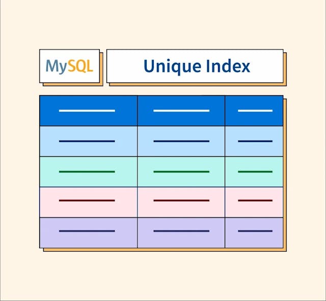 /unique-indexes-we-should-think-twice-especially-at-scale feature image