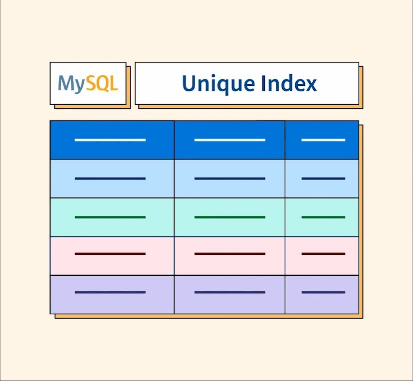 /unique-indexes-we-should-think-twice-especially-at-scale feature image