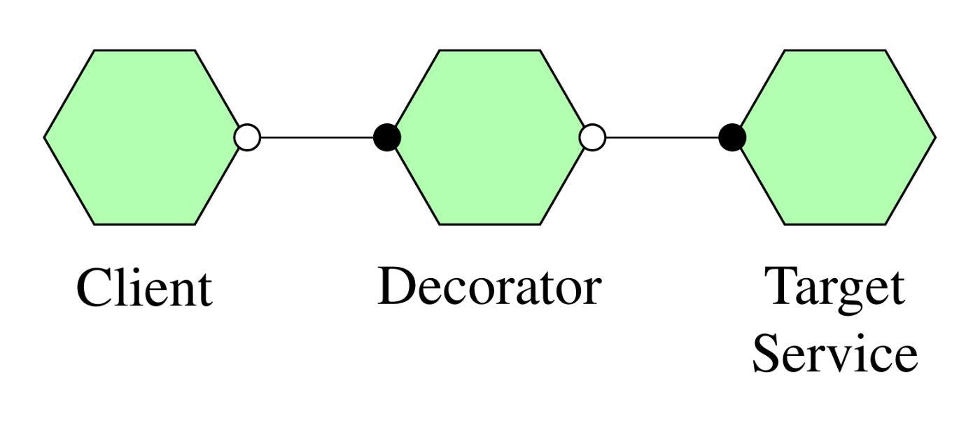 featured image - How to Implement the Decorator Pattern in Microservices