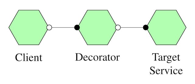 /how-to-implement-decorator-pattern-in-microservice feature image