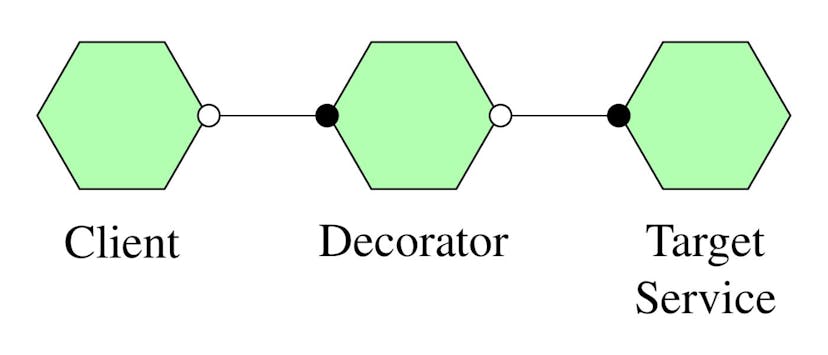 /how-to-implement-decorator-pattern-in-microservice feature image